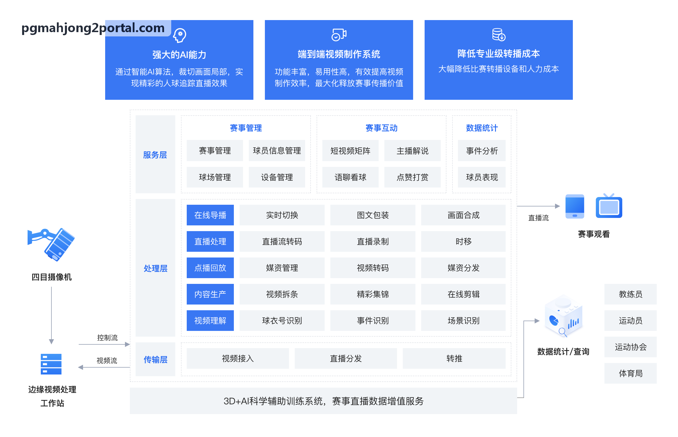 无人化门禁网关改造指南